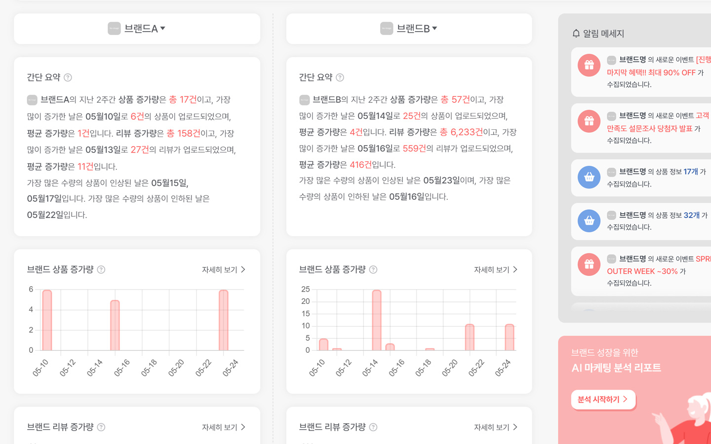 메인 대시보드