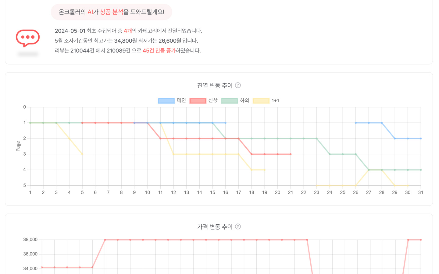 스토어 - 상품 상세 분석